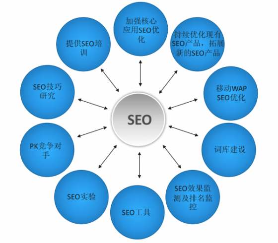 枣庄seo公司【正通网络】十年